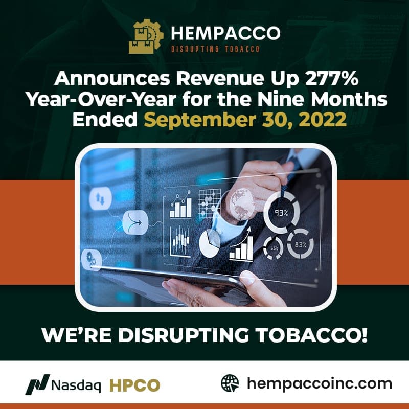 Hempacco Announces Revenue Up 277% Year-Over-Year for the Nine Months Ended September 30, 2022